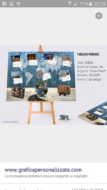 Tableau dil mondo - 3