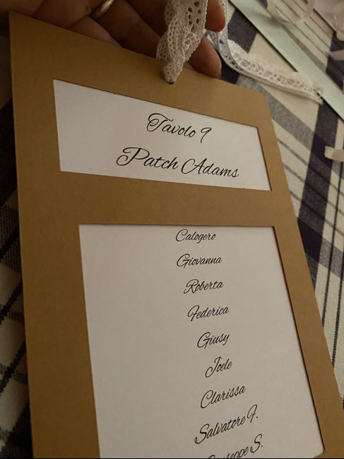 Tableau terminato ma fioccano le disdette 1