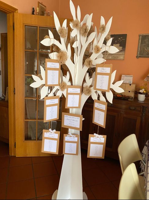 Tableau terminato ma fioccano le disdette 1