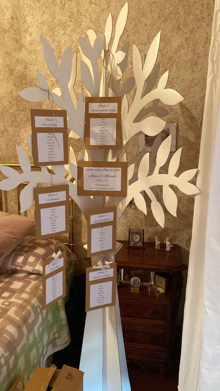 Tableau terminato ma fioccano le disdette - 2