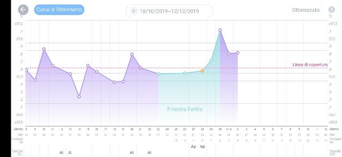 💝🎄🎉🎅🎁chi non le aspetta per dicembre 2019🎅🎁🎉🎄 - 2