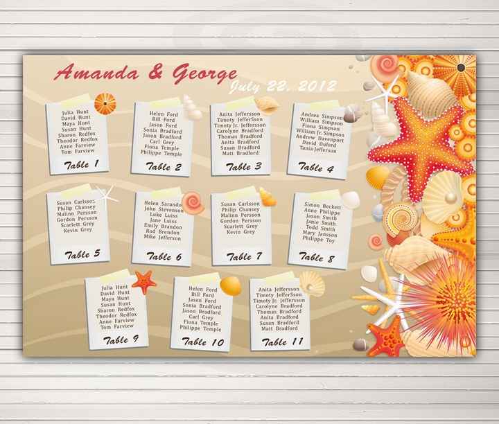 Idee x il tema mare? - 1