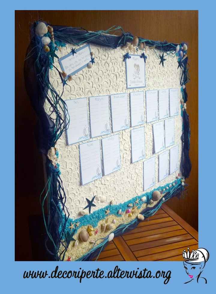 Idee x il tema mare? - 6