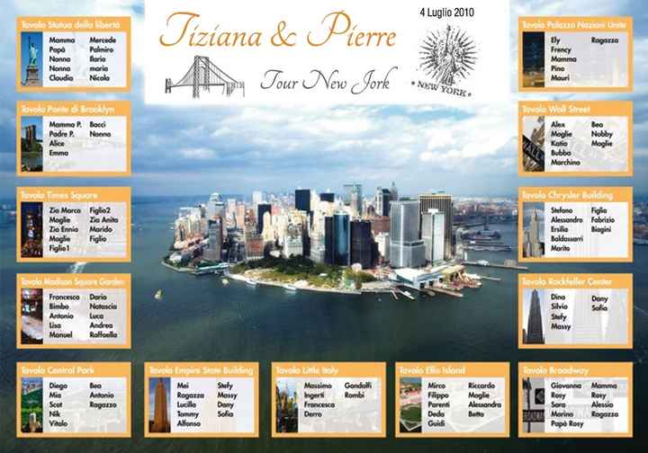 Tableau tema viaggio...consigli? - 9