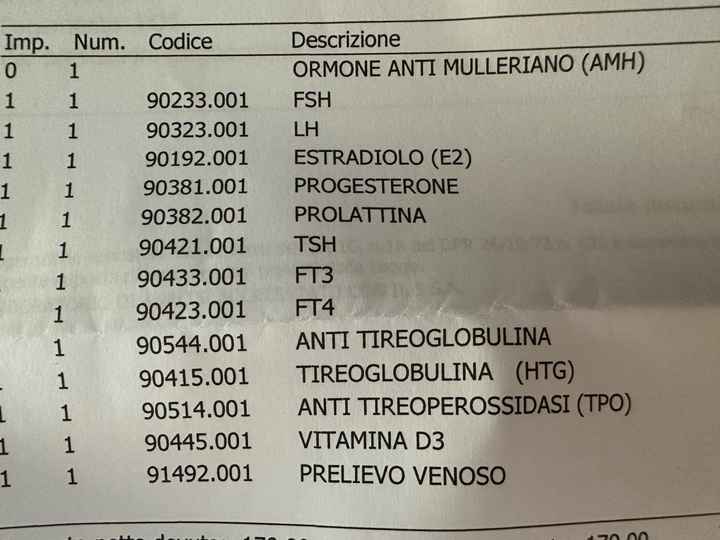Analisi fertilità info - 1