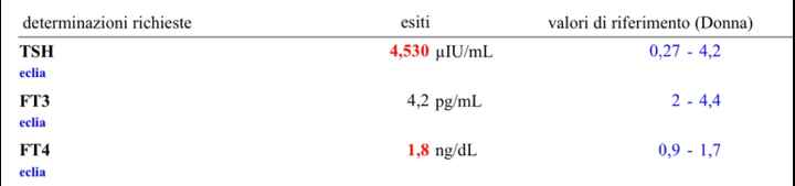 Analisi fertilità info - 1