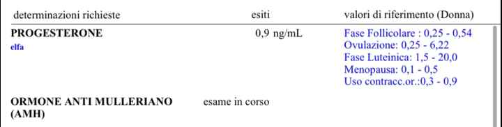 Analisi fertilità info - 2