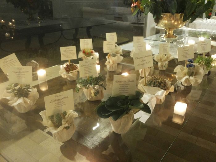 Quando inziare.... - 3