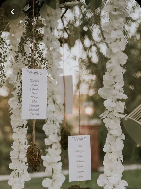 Tableau 😍❤️ - 1