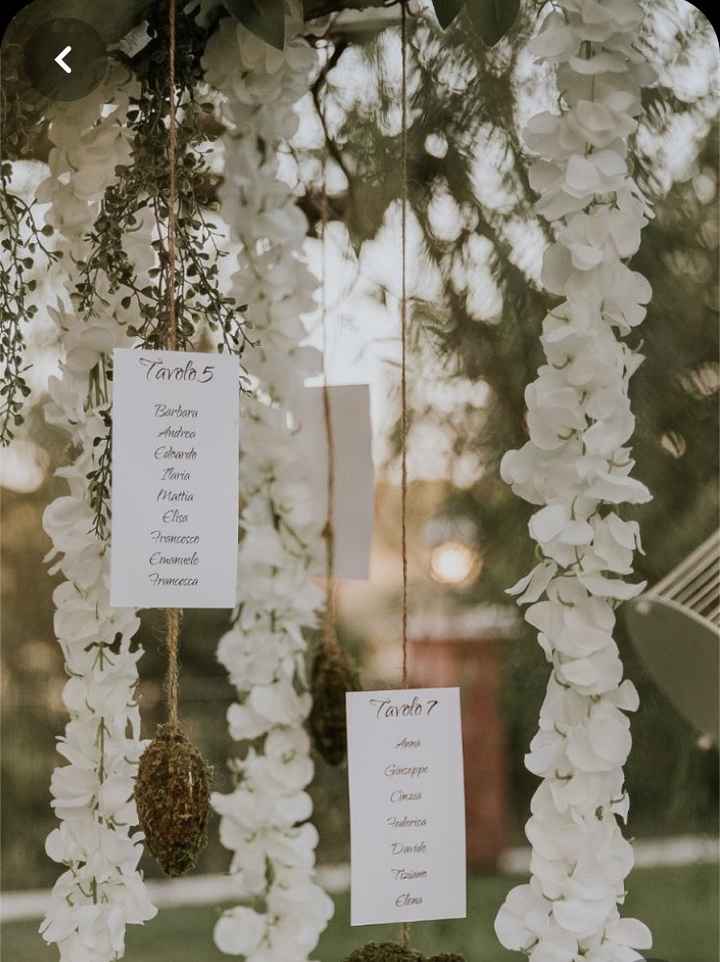 Tableau 😍❤️ - 1