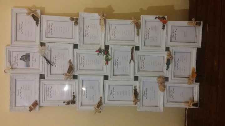 Tableau: fatemi vedere il vostro!! - 1