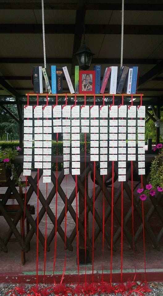 Il mio tableau