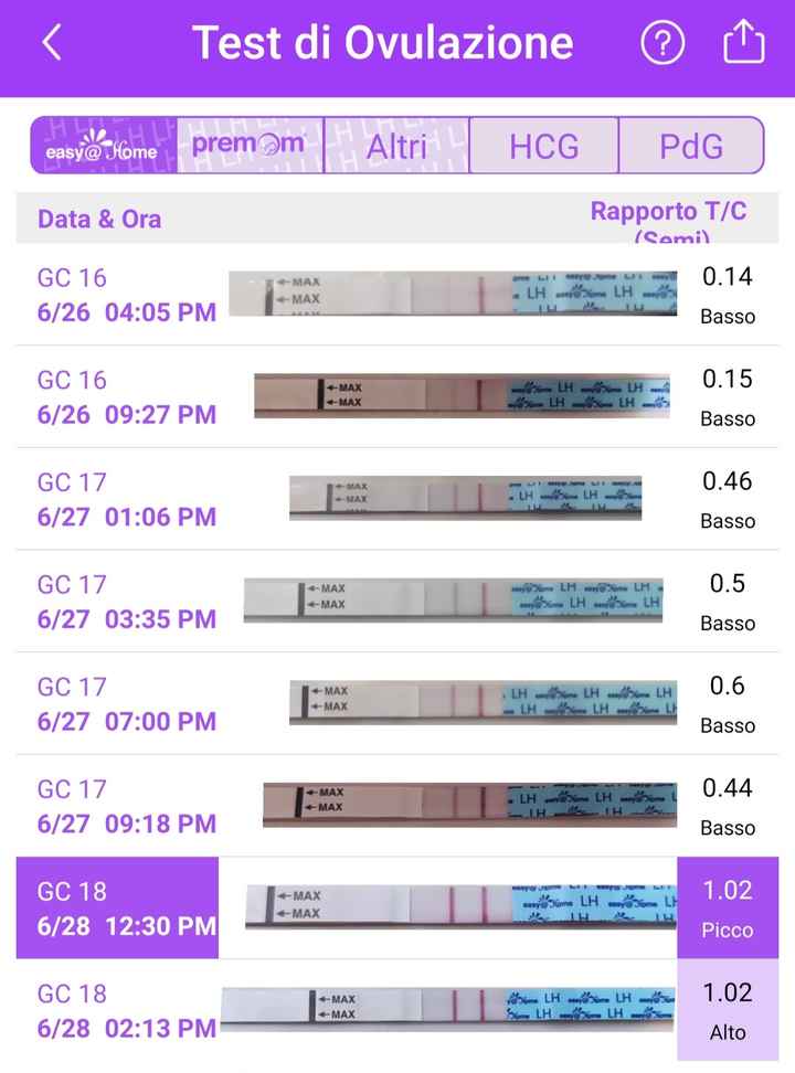 Chi non le aspetta per Luglio 2022🤰🎀💙 - 1