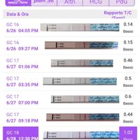 Chi non le aspetta per Luglio 2022🤰🎀💙 - 1