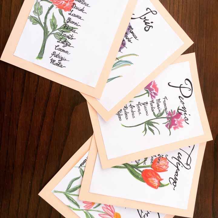 Tableau: che ne pensate! - 1