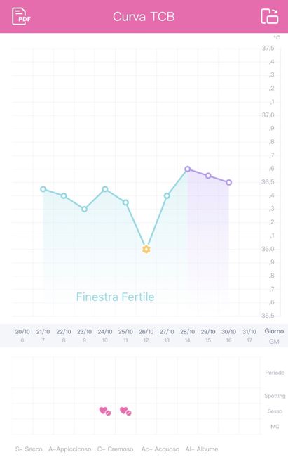 Chi non le aspetta per Novembre  2020 🍀❤️🍀❤️🍀❤️🍀❤️🍀❤️🍀❤️🍀 - 1