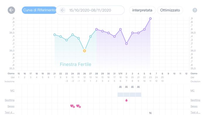 Chi non le aspetta per Novembre  2020 🍀❤️🍀❤️🍀❤️🍀❤️🍀❤️🍀❤️🍀 - 1
