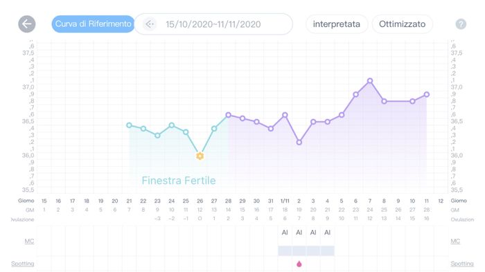 Chi non le aspetta per Novembre  2020 🍀❤️🍀❤️🍀❤️🍀❤️🍀❤️🍀❤️🍀 - 1