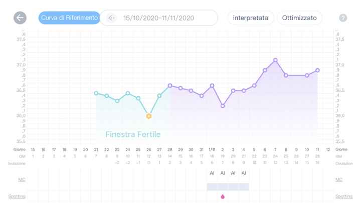 Chi non le aspetta per Novembre  2020 🍀❤️🍀❤️🍀❤️🍀❤️🍀❤️🍀❤️🍀 - 1