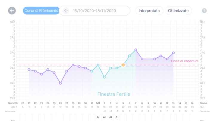 Chi non le aspetta per Novembre  2020 🍀❤️🍀❤️🍀❤️🍀❤️🍀❤️🍀❤️🍀 - 1