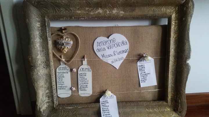 Quante di voi ricorreranno al fai da te?? - 3