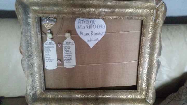 Quante di voi ricorreranno al fai da te?? - 1