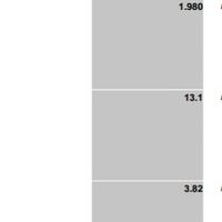Esami ormonali e tiroide - 2