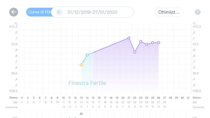 Chi non le aspetta per gennaio 2020 - 1