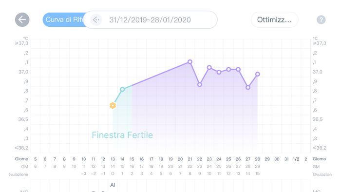 Chi non le aspetta per gennaio 2020 - 1