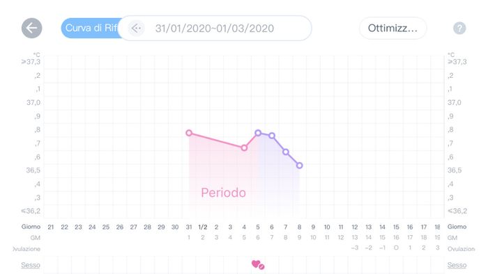 Per chi non le aspetta per febbraio 2020 - 1