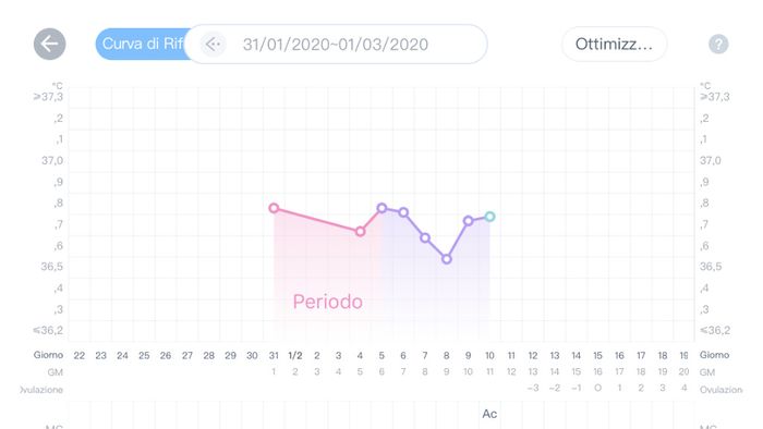 Per chi non le aspetta per febbraio 2020 - 1