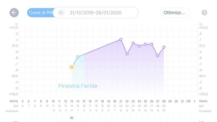 Chi non le aspetta per gennaio 2020 1