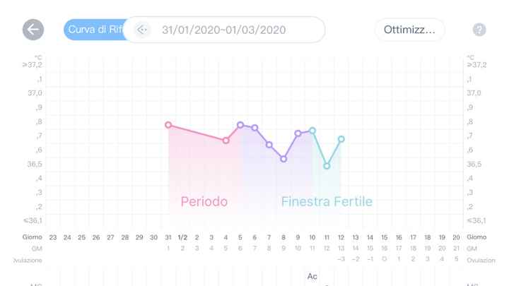 Per chi non le aspetta per febbraio 2020 - 1