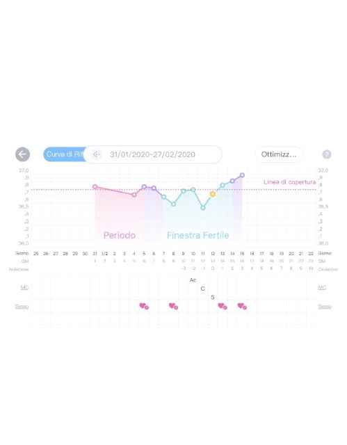 Per chi non le aspetta per febbraio 2020 - 1