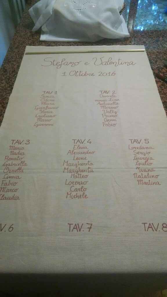 Tableau: fatemi vedere il vostro!! - 1