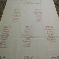 Tableau: fatemi vedere il vostro!! - 1