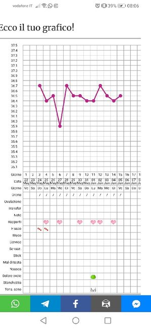 Chi non le aspetta per giugno 2020🥰🤞🏻 - 1