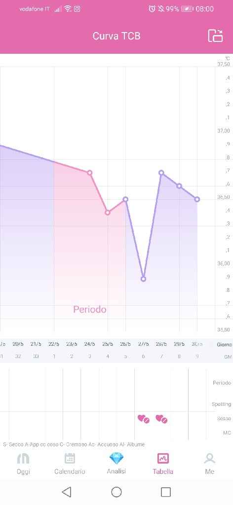 Chi non le aspetta per giugno 2020🥰🤞🏻 - 1