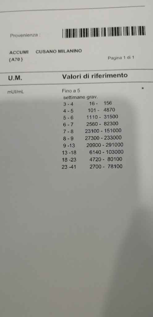 Future mamme di Aprile 2021 🐣 - 1