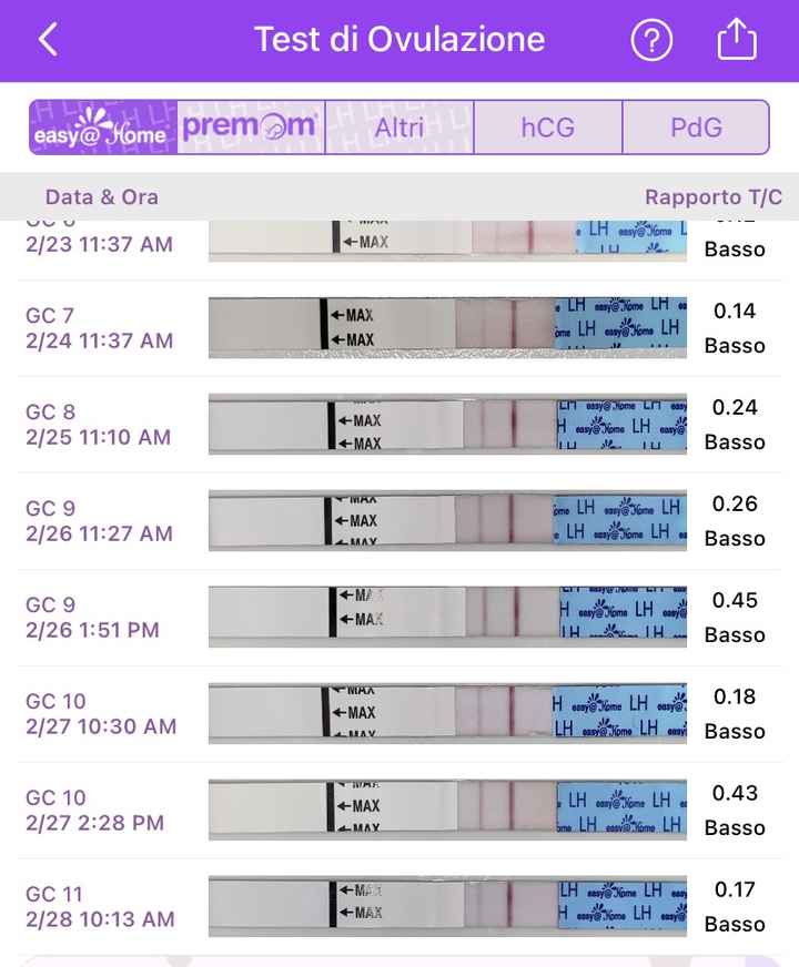 Chi non le aspetta per marzo 2023🍀 - 1