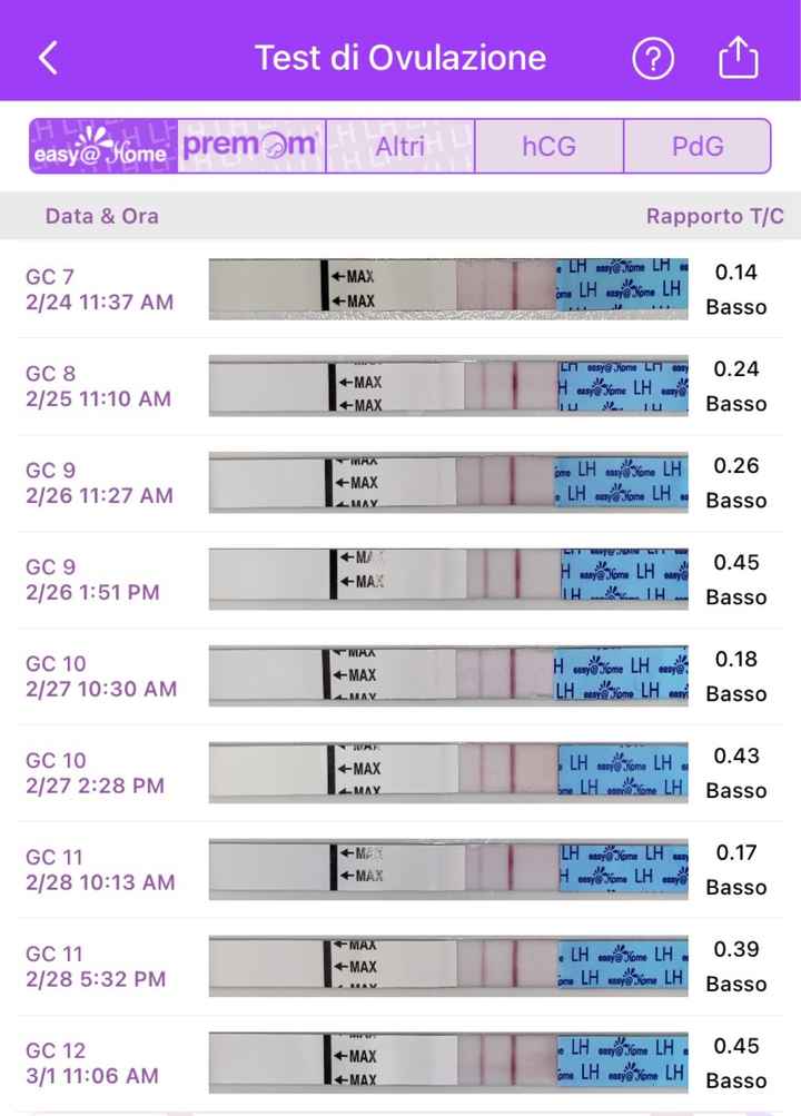 Chi non le aspetta per marzo 2023🍀 - 1
