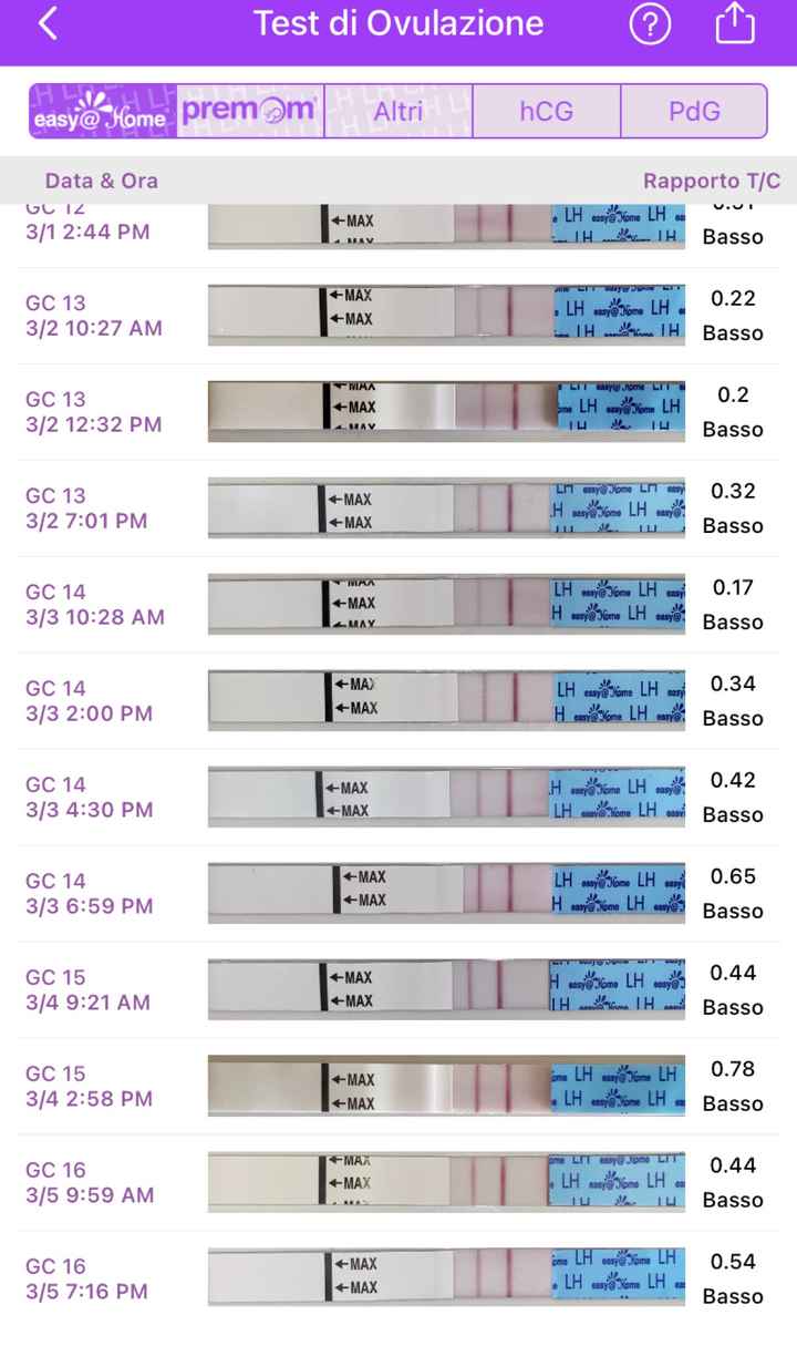 Chi non le aspetta per marzo 2023🍀 - 1