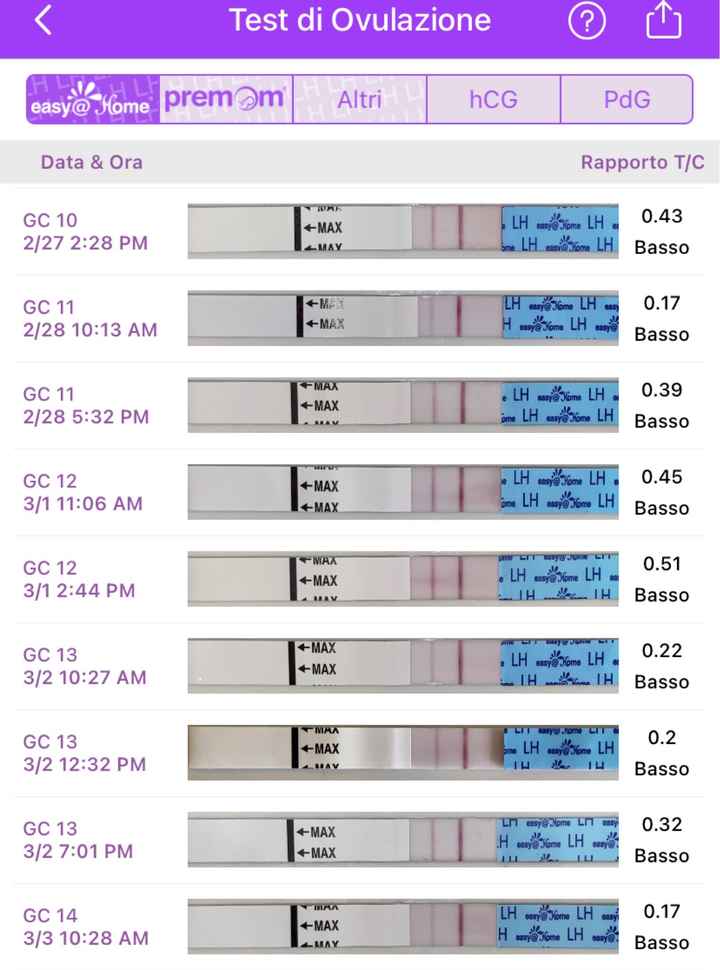Chi non le aspetta per marzo 2023🍀 - 2
