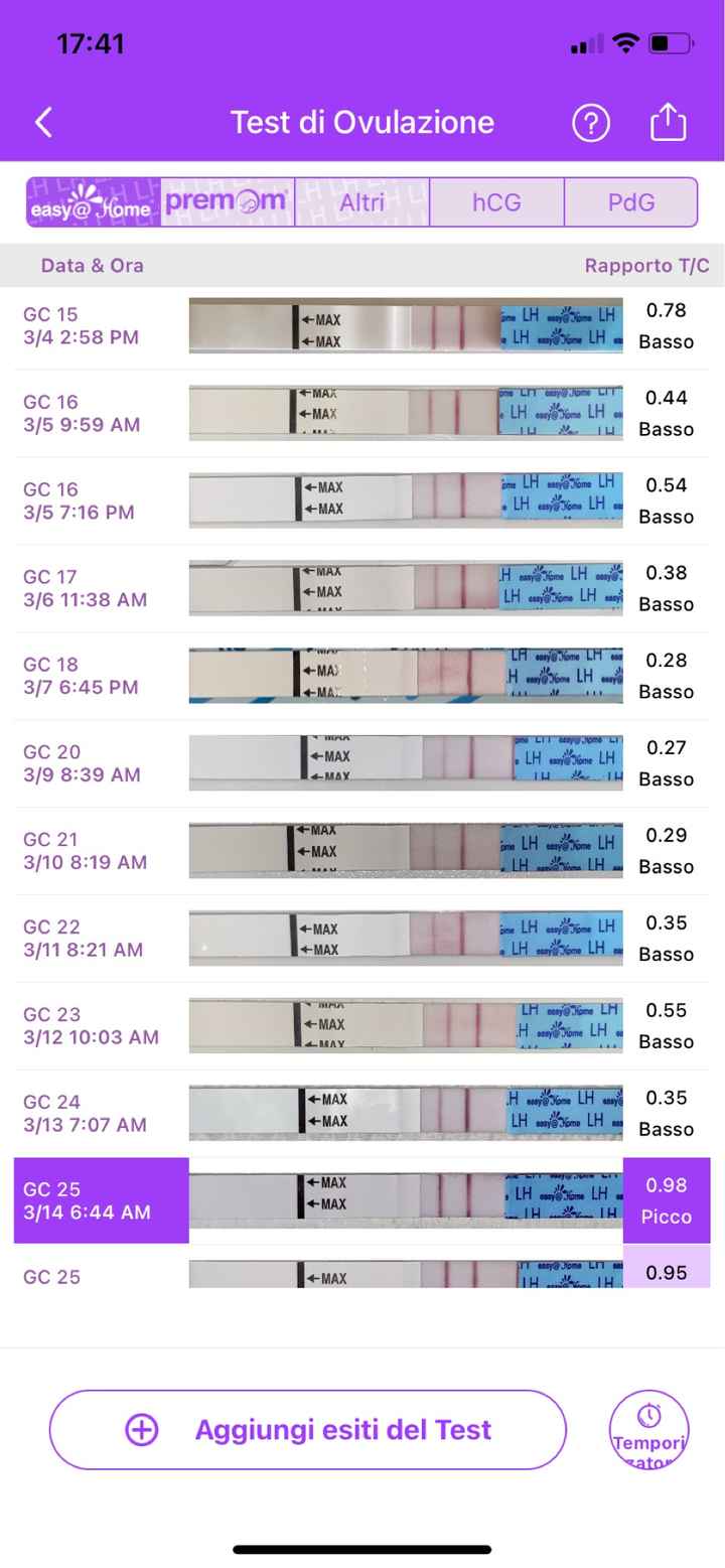 Chi non le aspetta per marzo 2023🍀 - 2
