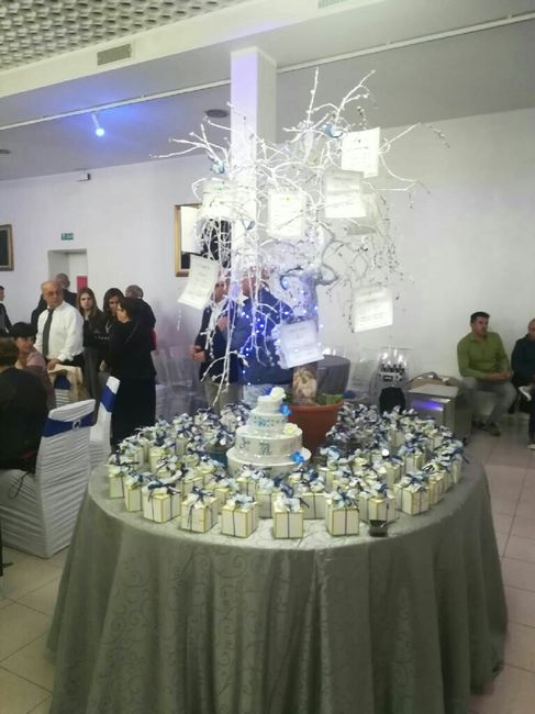 Qualche idea per i tableau voi come li farete - 3