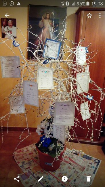 Come sarà il vostro matrimonio!? - 9