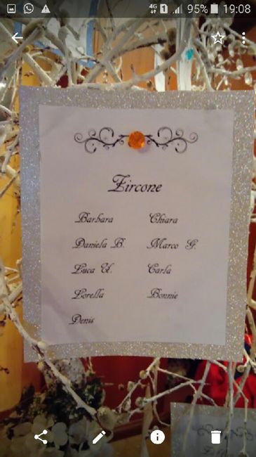 Come sarà il vostro matrimonio!? - 10