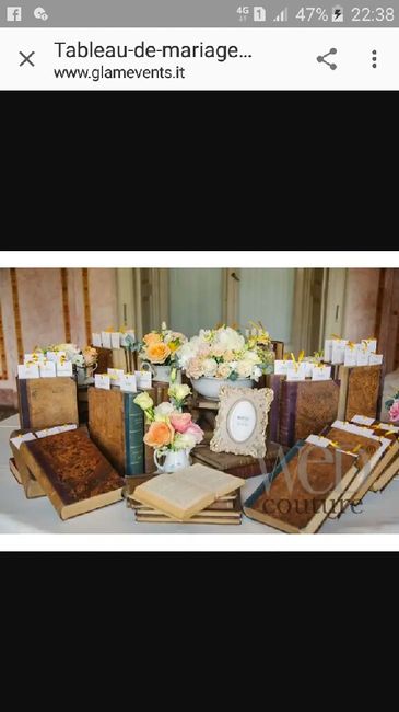 Tableau marriage - 1