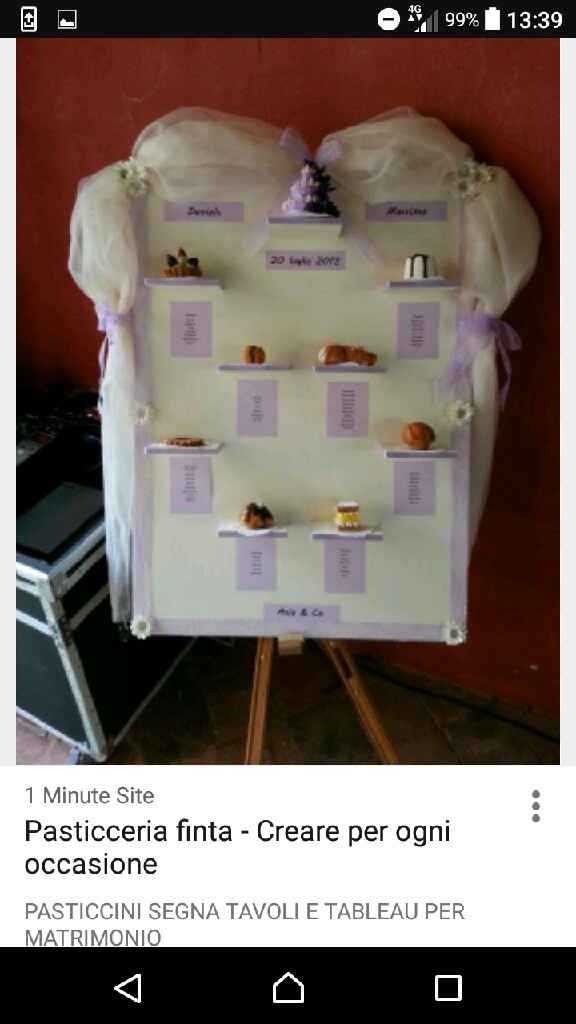 tableau tema pasticceria - 2