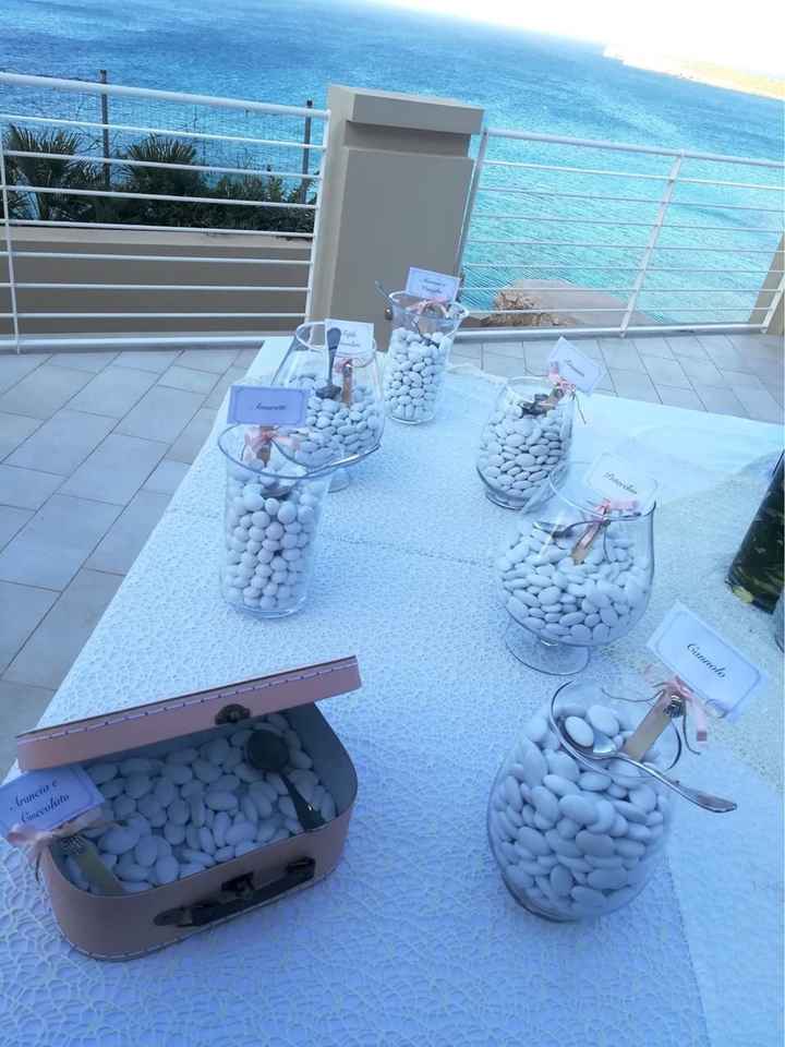 Idee tema viaggio! - 5